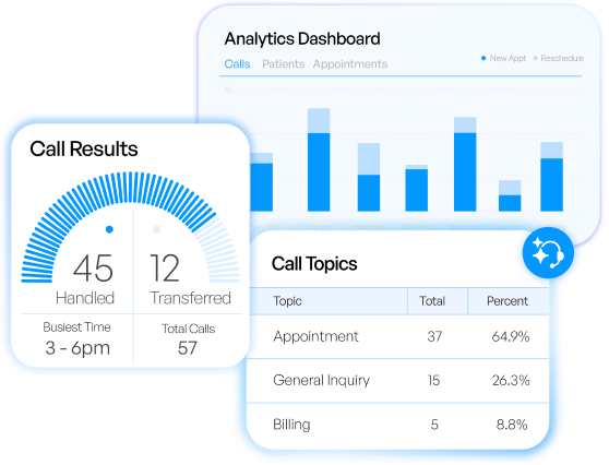 CharlieAI Dashboard