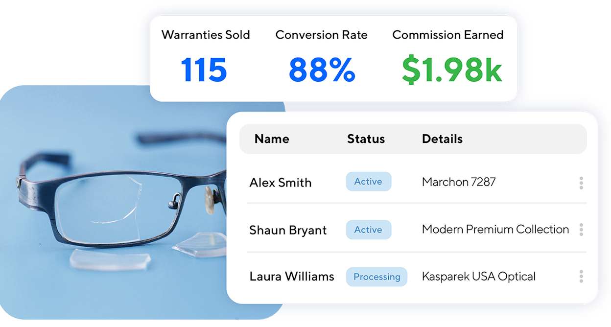 sales stats