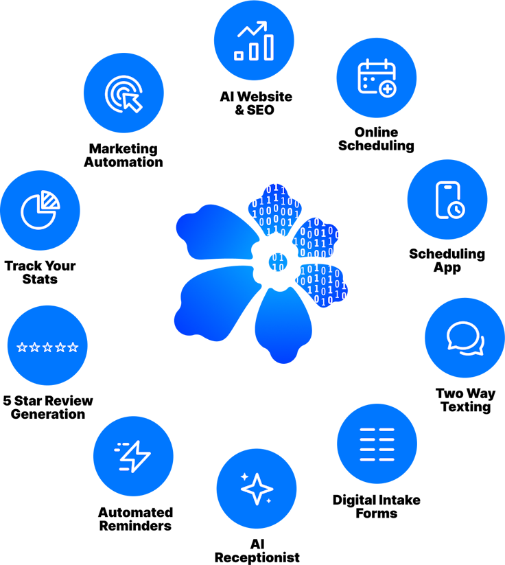 all in one website