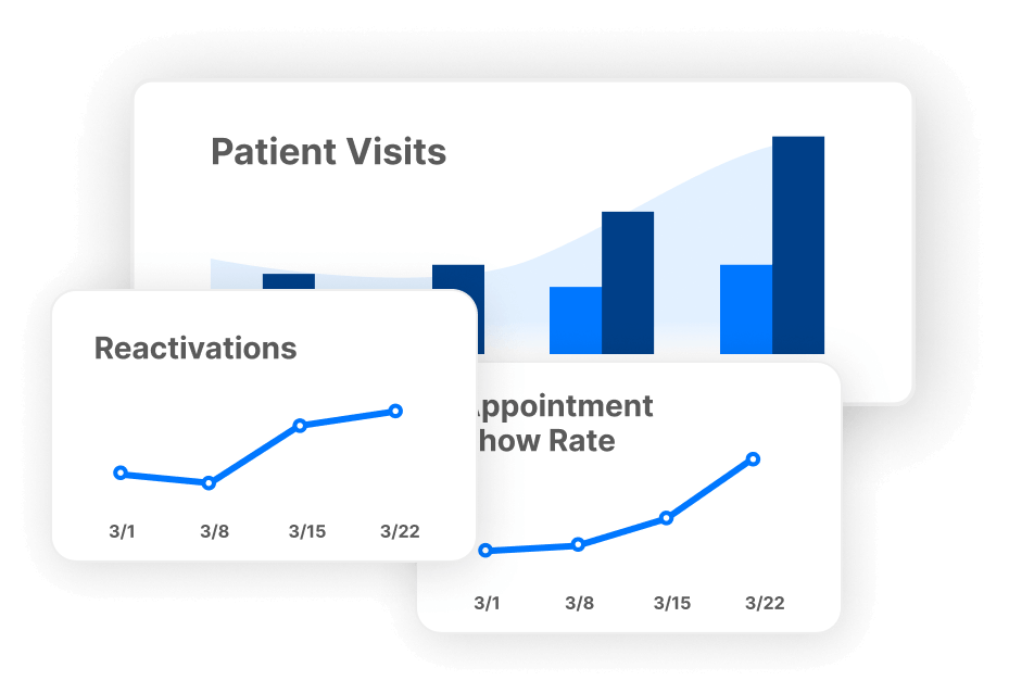 Practice Analytics